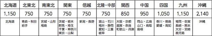 配送料金表